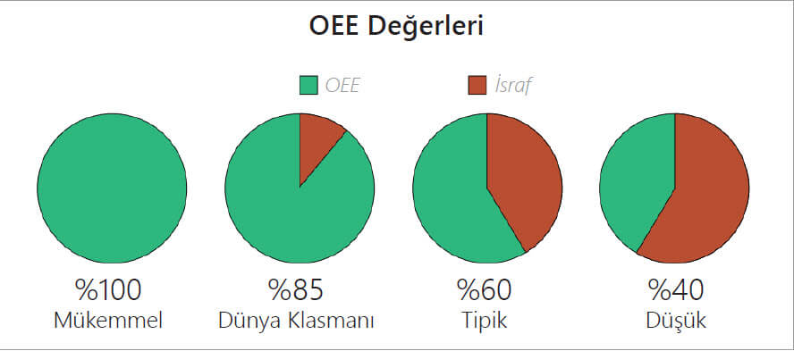 OEE Chart