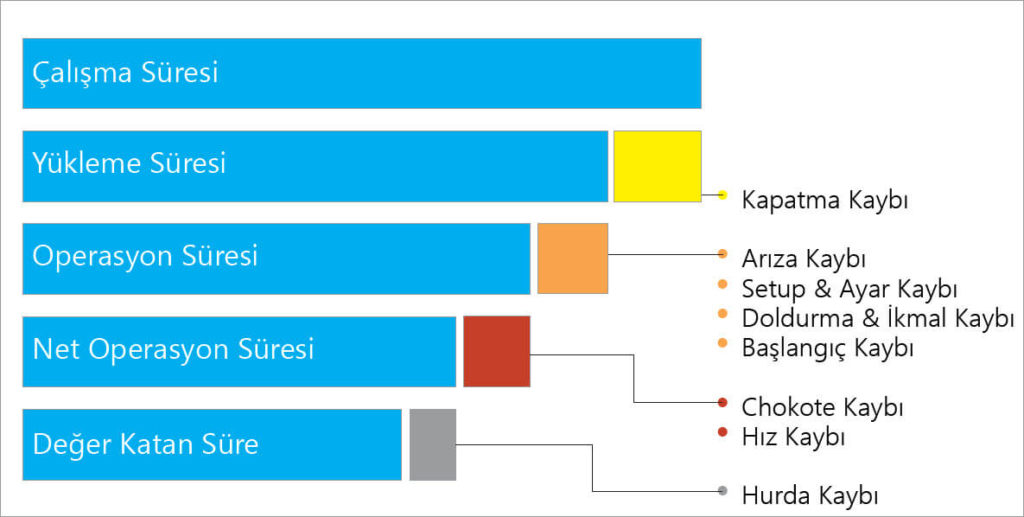 OEE Loss Types