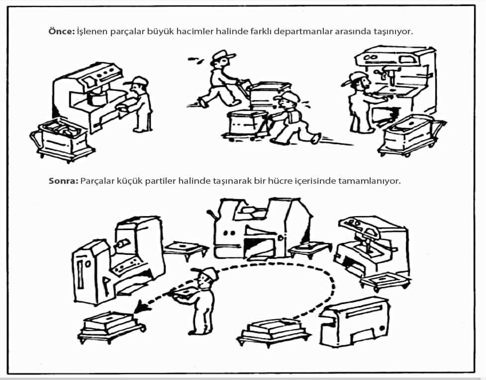 Kobetsu Kaizen Görseli